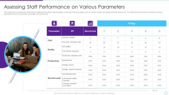 Intelligent Infrastructure Assessing Staff Performance On Various Parameters Summary PDF