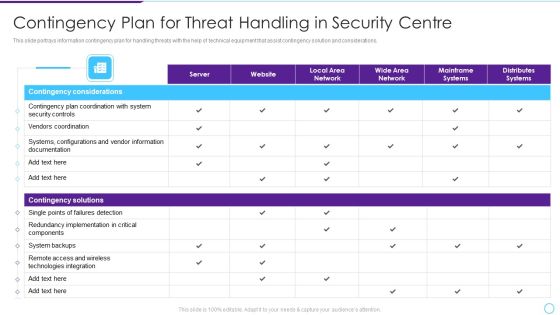 Intelligent Infrastructure Contingency Plan For Threat Handling In Security Centre Mockup PDF Intelligent Infrastructure Contingency Plan For Threat Handling In Security Centre Mockup PDF
