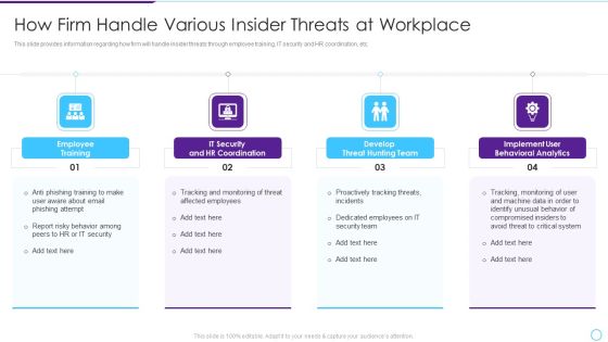 Intelligent Infrastructure How Firm Handle Various Insider Threats At Workplace Formats PDF Intelligent Infrastructure How Firm Handle Various Insider Threats At Workplace Formats PDF