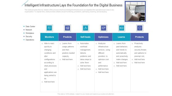 Intelligent Infrastructure Lays The Foundation For The Digital Business Rules PDF Intelligent Infrastructure Lays The Foundation For The Digital Business Rules PDF