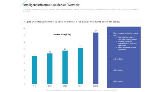 Intelligent Infrastructure Market Overview Microsoft PDF Intelligent Infrastructure Market Overview Microsoft PDF