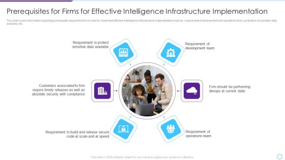 Intelligent Infrastructure Prerequisites For Firms For Effective Intelligence Infrastructure Rules PDF