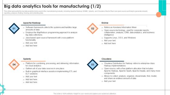 Intelligent Manufacturing Big Data Analytics Tools For Manufacturing Slides PDF Intelligent Manufacturing Big Data Analytics Tools For Manufacturing Slides PDF