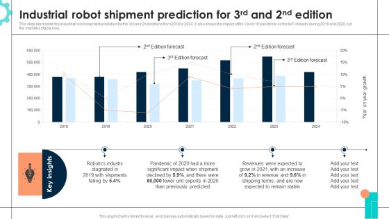 Intelligent Manufacturing Industrial Robot Shipment Prediction For 3Rd And 2Nd Edition Microsoft PDF Intelligent Manufacturing Industrial Robot Shipment Prediction For 3Rd And 2Nd Edition Microsoft PDF