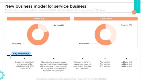 Intelligent Manufacturing New Business Model For Service Business Professional PDF Intelligent Manufacturing New Business Model For Service Business Professional PDF