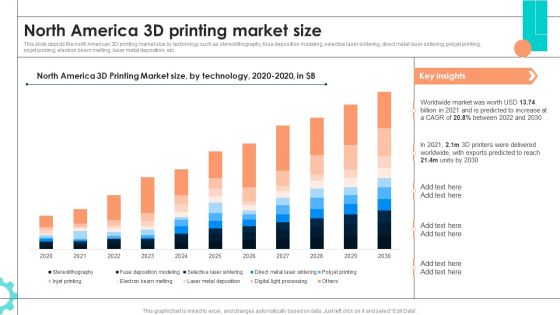 Intelligent Manufacturing North America 3D Printing Market Size Diagrams PDF Intelligent Manufacturing North America 3D Printing Market Size Diagrams PDF