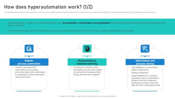 Intelligent Process Automation IPA How Does Hyperautomation Work Inspiration PDF Intelligent Process Automation IPA How Does Hyperautomation Work Inspiration PDF