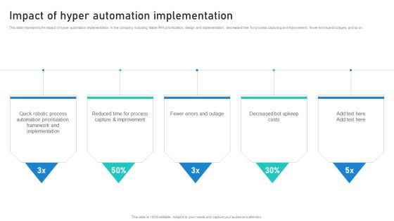 Intelligent Process Automation IPA Impact Of Hyper Automation Implementation Brochure PDF Intelligent Process Automation IPA Impact Of Hyper Automation Implementation Brochure PDF
