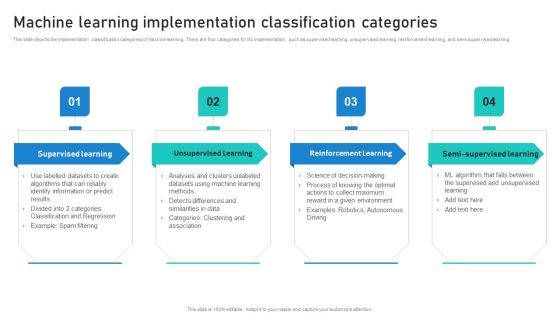 Intelligent Process Automation IPA Machine Learning Implementation Classification Categories Download PDF Intelligent Process Automation IPA Machine Learning Implementation Classification Categories Download PDF