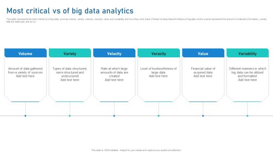 Intelligent Process Automation IPA Most Critical Vs Of Big Data Analytics Formats PDF Intelligent Process Automation IPA Most Critical Vs Of Big Data Analytics Formats PDF
