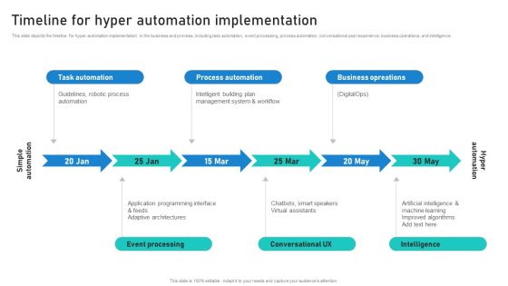 Intelligent Process Automation IPA Timeline For Hyper Automation Implementation Download PDF