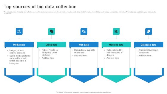Intelligent Process Automation IPA Top Sources Of Big Data Collection Formats PDF