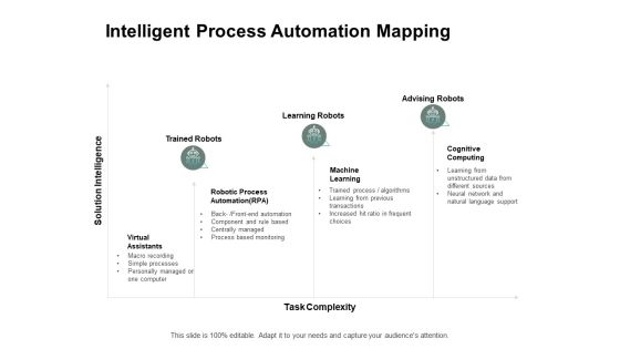 Intelligent Process Automation Mapping Ppt PowerPoint Presentation Gallery Format Ideas Intelligent Process Automation Mapping Ppt PowerPoint Presentation Gallery Format Ideas