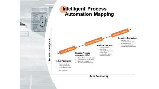 Intelligent Process Automation Mapping Ppt PowerPoint Presentation Show Examples Intelligent Process Automation Mapping Ppt PowerPoint Presentation Show Examples