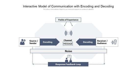 Interactive Model Of Communication With Encoding And Decoding Ppt PowerPoint Presentation Portfolio Aids PDF Interactive Model Of Communication With Encoding And Decoding Ppt PowerPoint Presentation Portfolio Aids PDF