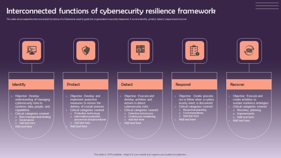 Interconnected Functions Of Cybersecurity Resilience Framework Icons PDF
