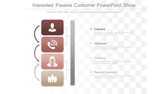 Interested Passive Customer Powerpoint Show Interested Passive Customer Powerpoint Show