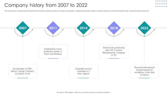 Interior Design Company Outline Company History From 2007 To 2022 Rules PDF