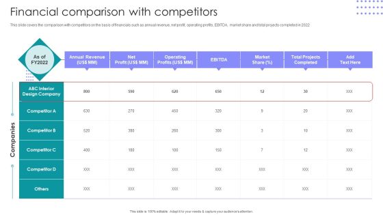 Interior Design Company Outline Financial Comparison With Competitors Download PDF Interior Design Company Outline Financial Comparison With Competitors Download PDF