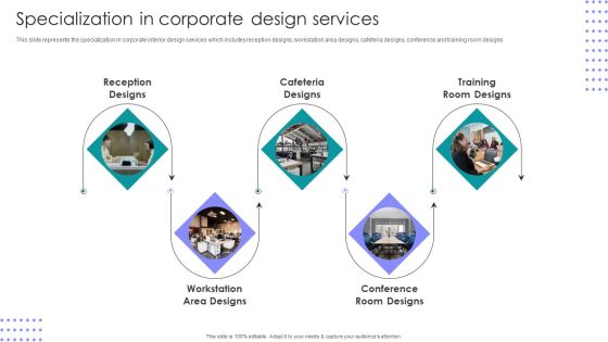 Interior Design Company Outline Specialization In Corporate Design Services Microsoft PDF Interior Design Company Outline Specialization In Corporate Design Services Microsoft PDF