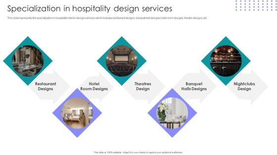 Interior Design Company Outline Specialization In Hospitality Design Services Demonstration PDF Interior Design Company Outline Specialization In Hospitality Design Services Demonstration PDF