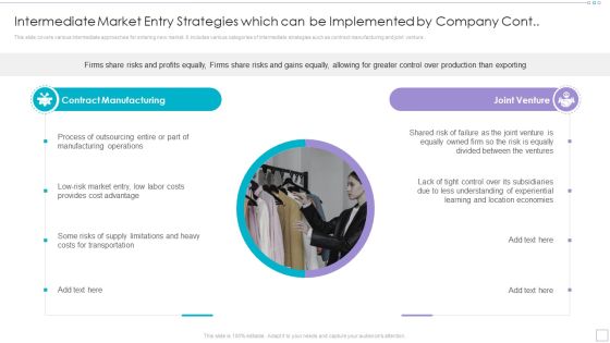 Intermediate Market Entry Strategies Which Can Be Implemented By Company Cont Clipart PDF