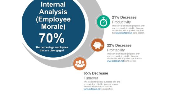 Internal Analysis Employee Morale Ppt PowerPoint Presentation Infographic Template Show Internal Analysis Employee Morale Ppt PowerPoint Presentation Infographic Template Show