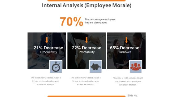Internal Analysis Employee Morale Ppt PowerPoint Presentation Styles Slide Portrait Internal Analysis Employee Morale Ppt PowerPoint Presentation Styles Slide Portrait
