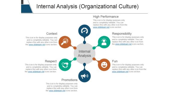 Internal Analysis Organizational Culture Ppt PowerPoint Presentation Gallery Slides Internal Analysis Organizational Culture Ppt PowerPoint Presentation Gallery Slides