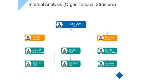 Internal Analysis Template 3 Ppt PowerPoint Presentation Ideas Design Ideas