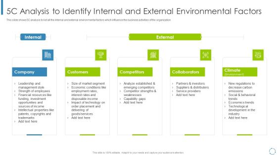 Internal And External Business Environment Analysis 5C Analysis To Identify Internal Rules PDF Internal And External Business Environment Analysis 5C Analysis To Identify Internal Rules PDF