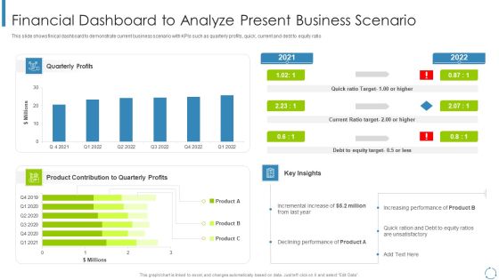 Internal And External Business Environment Analysis Financial Dashboard To Analyze Present Business Scenario Topics PDF Internal And External Business Environment Analysis Financial Dashboard To Analyze Present Business Scenario Topics PDF