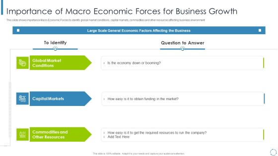 Internal And External Business Environment Analysis Importance Of Macro Economic Forces For Business Growth Pictures PDF Internal And External Business Environment Analysis Importance Of Macro Economic Forces For Business Growth Pictures PDF