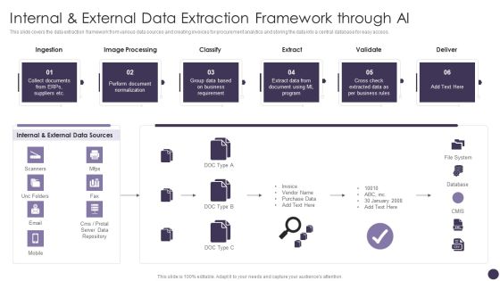 Internal And External Data Extraction Framework Through AI Download PDF Internal And External Data Extraction Framework Through AI Download PDF