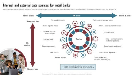 Internal And External Data Sources For Retail Banks Demonstration PDF Internal And External Data Sources For Retail Banks Demonstration PDF