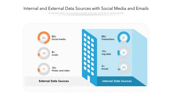 Internal And External Data Sources With Social Media And Emails Ppt PowerPoint Presentation Gallery Introduction PDF Internal And External Data Sources With Social Media And Emails Ppt PowerPoint Presentation Gallery Introduction PDF