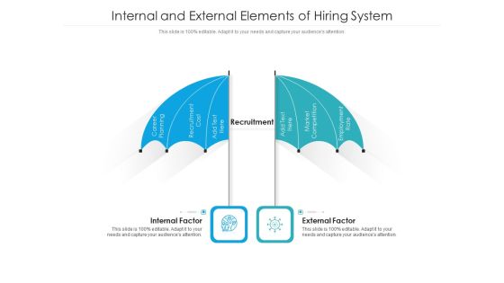 Internal And External Elements Of Hiring System Ppt PowerPoint Presentation Gallery Grid PDF Internal And External Elements Of Hiring System Ppt PowerPoint Presentation Gallery Grid PDF