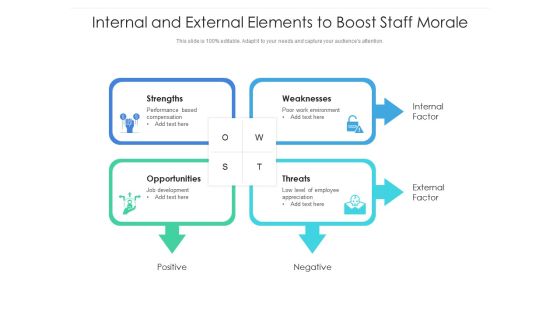 Internal And External Elements To Boost Staff Morale Ppt PowerPoint Presentation Outline Graphic Tips PDF Internal And External Elements To Boost Staff Morale Ppt PowerPoint Presentation Outline Graphic Tips PDF