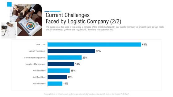 Internal And External Logistics Management Procedure Current Challenges Faced By Logistic Company Icon Topics PDF Internal And External Logistics Management Procedure Current Challenges Faced By Logistic Company Icon Topics PDF