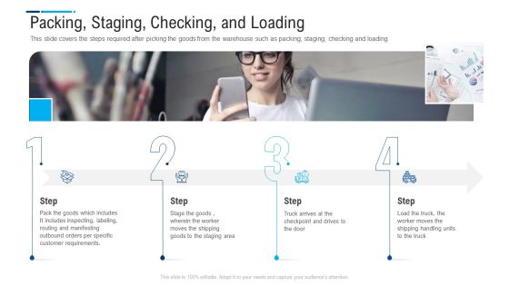 Internal And External Logistics Management Procedure Packing Staging Checking And Loading Professional PDF Internal And External Logistics Management Procedure Packing Staging Checking And Loading Professional PDF