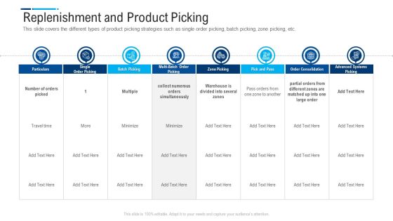 Internal And External Logistics Management Procedure Replenishment And Product Picking Designs PDF Internal And External Logistics Management Procedure Replenishment And Product Picking Designs PDF