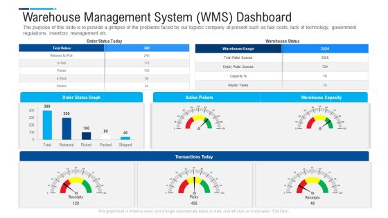 Internal And External Logistics Management Procedure Warehouse Management System WMS Dashboard Download PDF