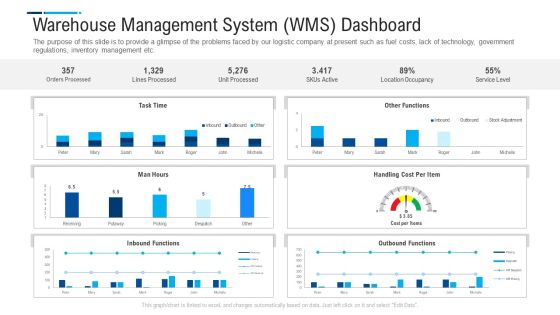 Internal And External Logistics Management Procedure Warehouse Management System WMS Dashboard Grid Slides PDF