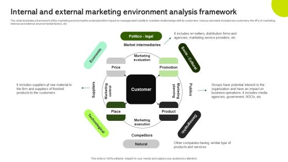 Internal And External Marketing Environment Analysis Framework Demonstration PDF Internal And External Marketing Environment Analysis Framework Demonstration PDF