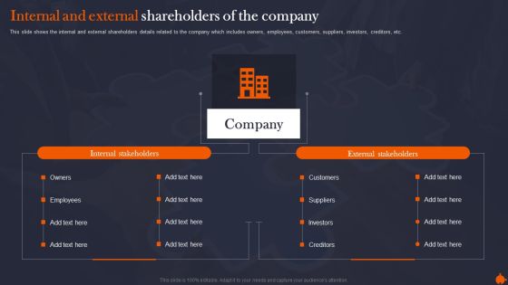 Internal And External Shareholders Of The Company Themes PDF