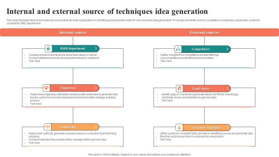 Internal And External Source Of Techniques Idea Generation Elements PDF Internal And External Source Of Techniques Idea Generation Elements PDF