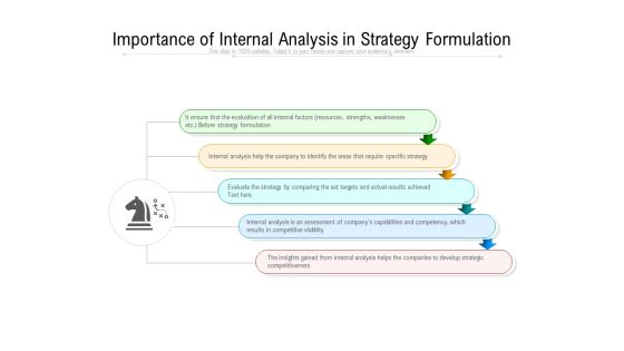 Internal Assessment In Business Plan For Competitive Viability Ppt PowerPoint Presentation Infographics Slides PDF Internal Assessment In Business Plan For Competitive Viability Ppt PowerPoint Presentation Infographics Slides PDF