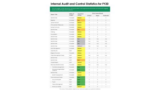 Internal Audit And Control Statistics For FY20 One Pager Documents Internal Audit And Control Statistics For FY20 One Pager Documents