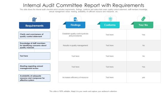 Internal Audit Committee Report With Requirements Ppt PowerPoint Presentation Icon Portfolio PDF