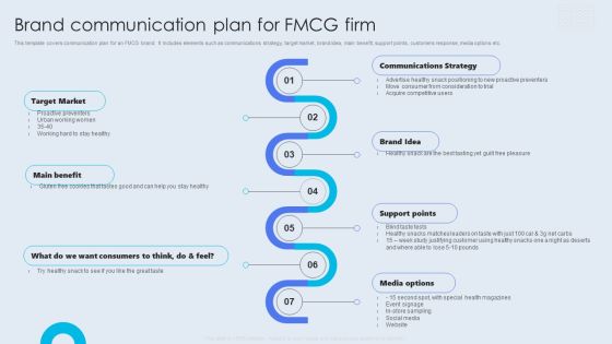 Internal Brand Launch Plan Brand Communication Plan For Fmcg Firm Introduction PDF